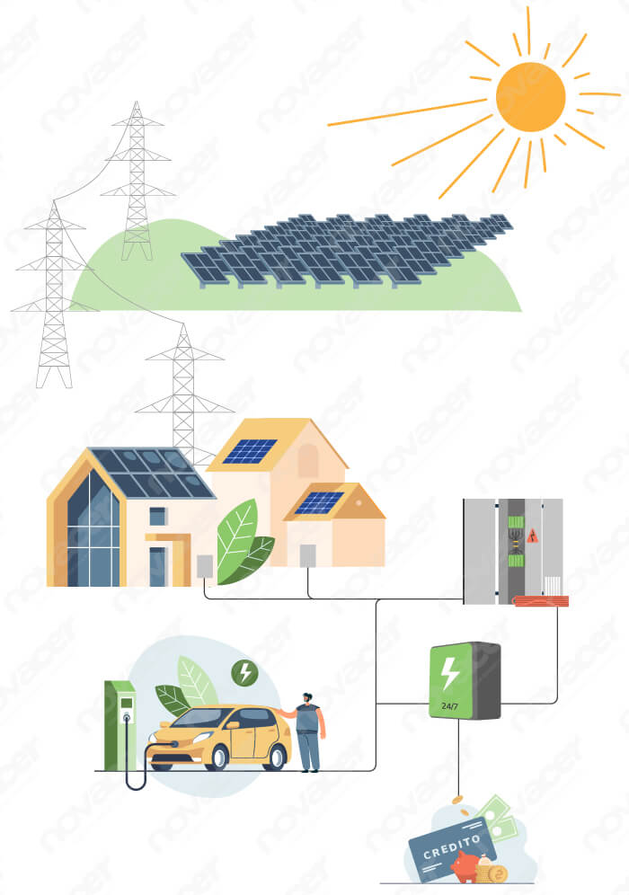 illustrazione del flusso energetico nella CER